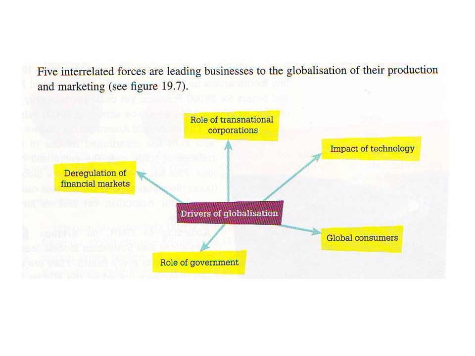 the main drivers of globalization