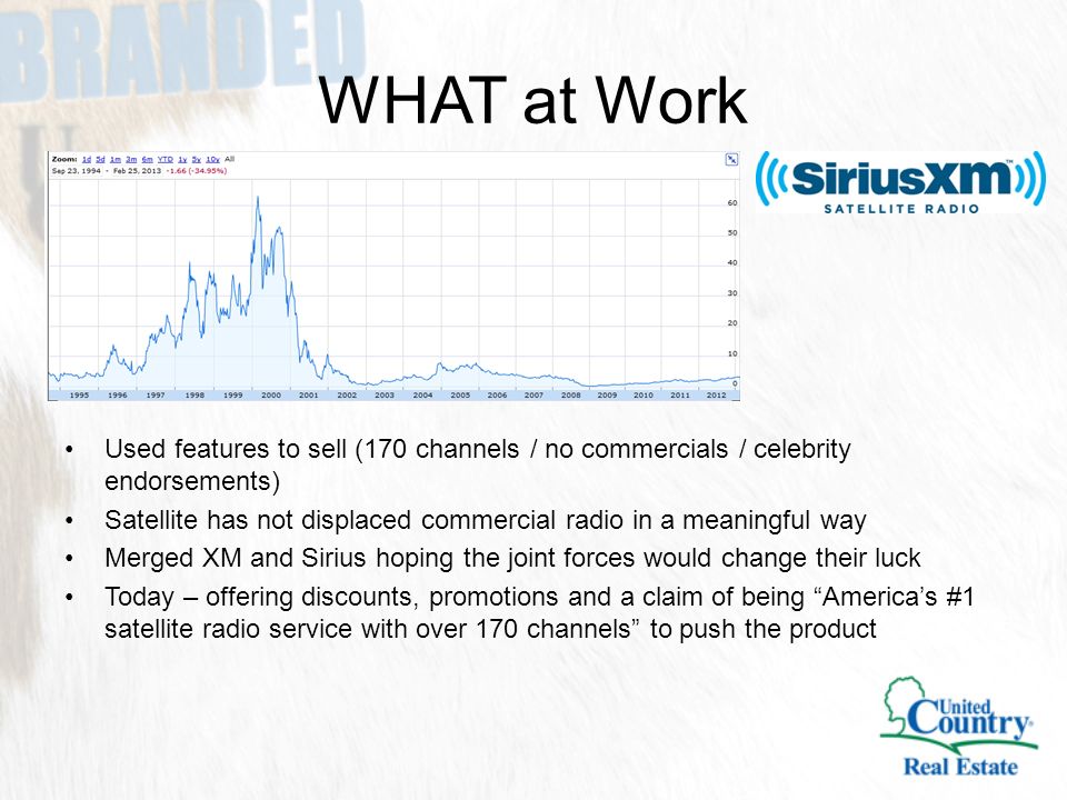 WHAT at Work Used features to sell (170 channels / no commercials / celebrity endorsements) Satellite has not displaced commercial radio in a meaningful way Merged XM and Sirius hoping the joint forces would change their luck Today – offering discounts, promotions and a claim of being America’s #1 satellite radio service with over 170 channels to push the product