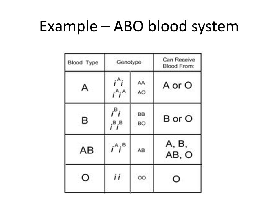 Example – ABO blood system