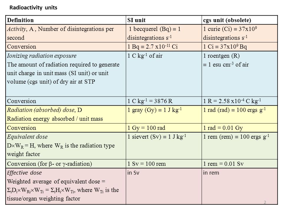 Workshop For Radioactivity And Experimental Observations Ppt Download Workshop For Radioactivity And Experimental Observations Ppt Download