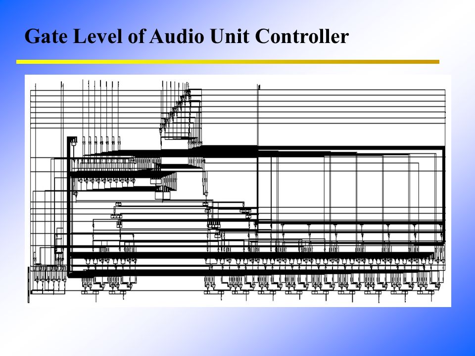 Gate Level of Audio Unit Controller