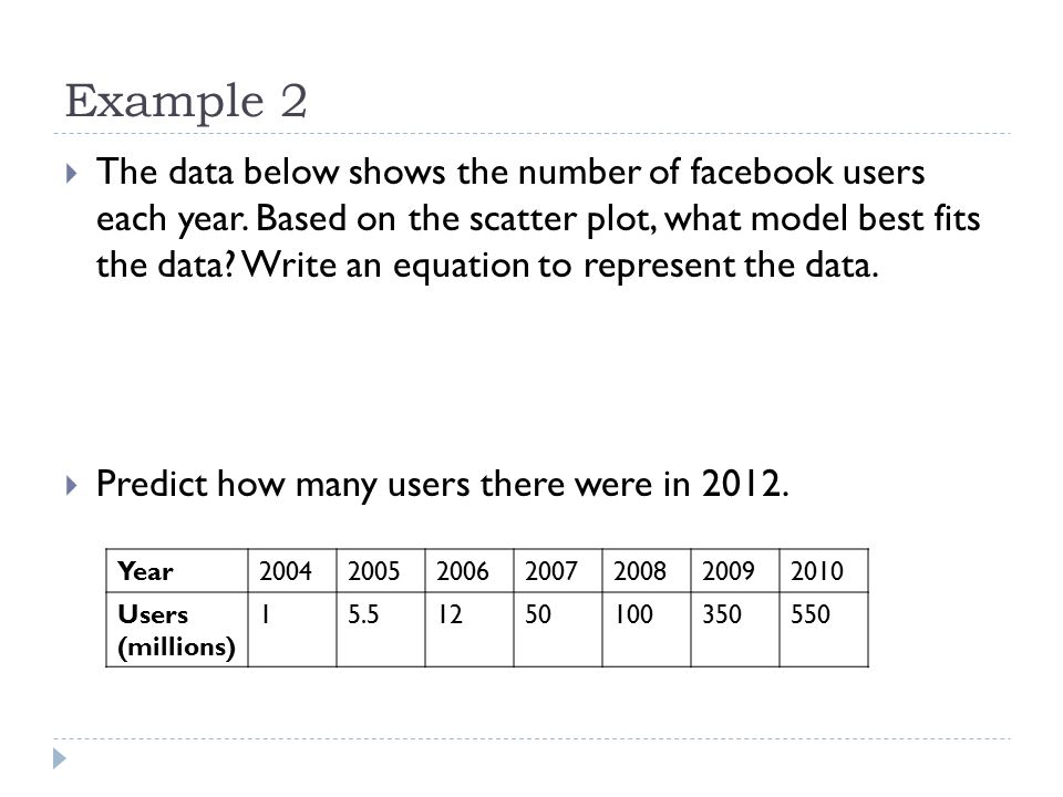 Example 2  The data below shows the number of facebook users each year.