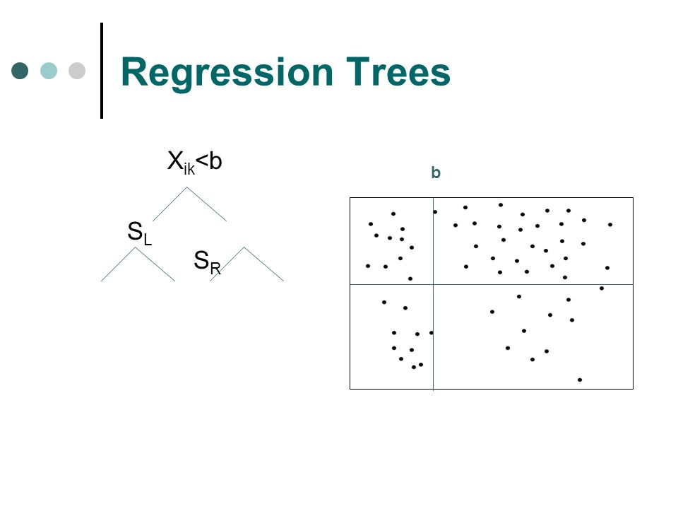 Correlation. Correlation Analysis. Smote. Positive correlation.