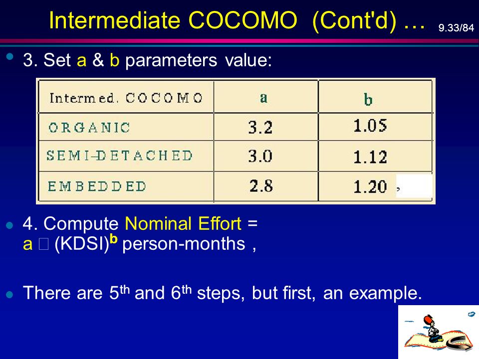 9.33/84 Intermediate COCOMO (Cont d) … 3. Set a & b parameters value: 4.