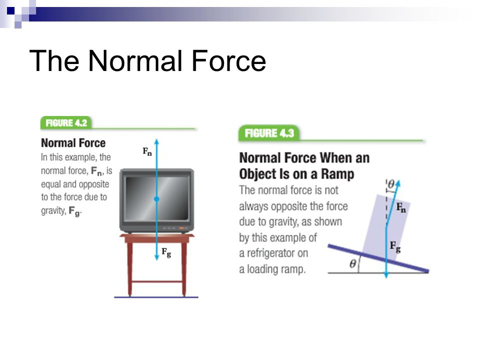 The Normal Force