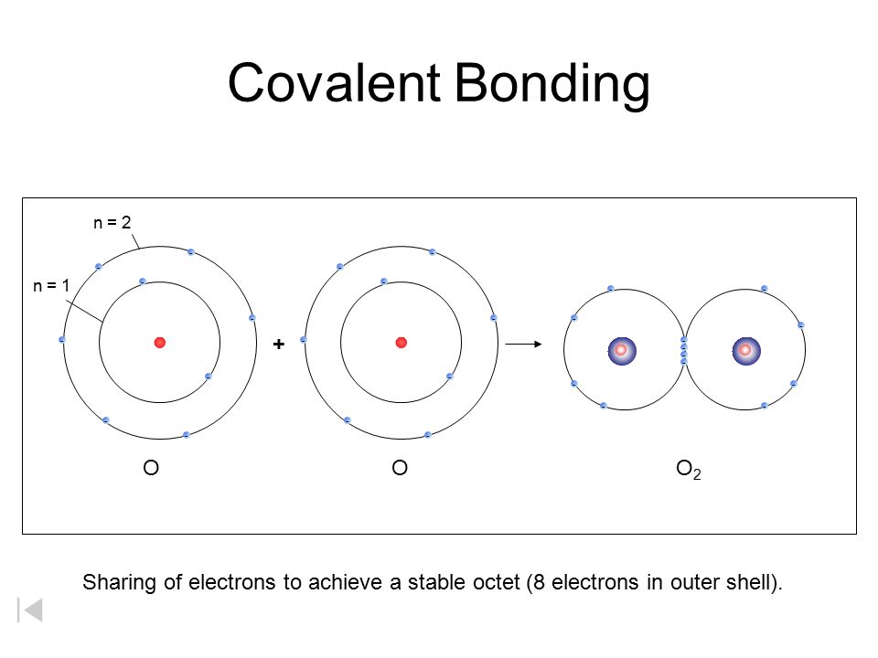 Covalent Bonding n = 1 O n = O2O2 Sharing of electrons to achieve a stable octet (8 electrons in outer shell).