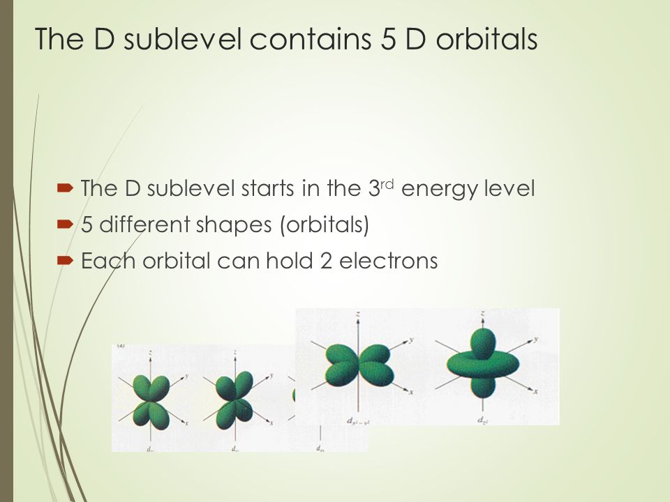 The D sublevel contains 5 D orbitals  The D sublevel starts in the 3 rd energy level  5 different shapes (orbitals)  Each orbital can hold 2 electrons