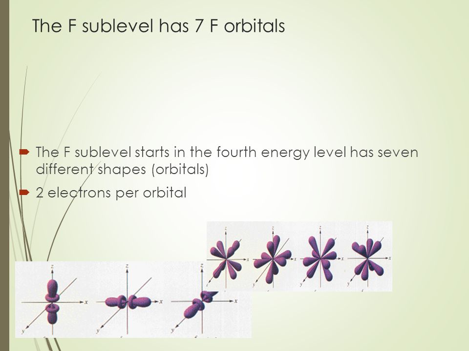 The F sublevel has 7 F orbitals  The F sublevel starts in the fourth energy level has seven different shapes (orbitals)  2 electrons per orbital