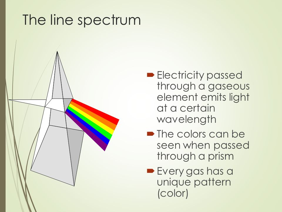 The line spectrum  Electricity passed through a gaseous element emits light at a certain wavelength  The colors can be seen when passed through a prism  Every gas has a unique pattern (color)