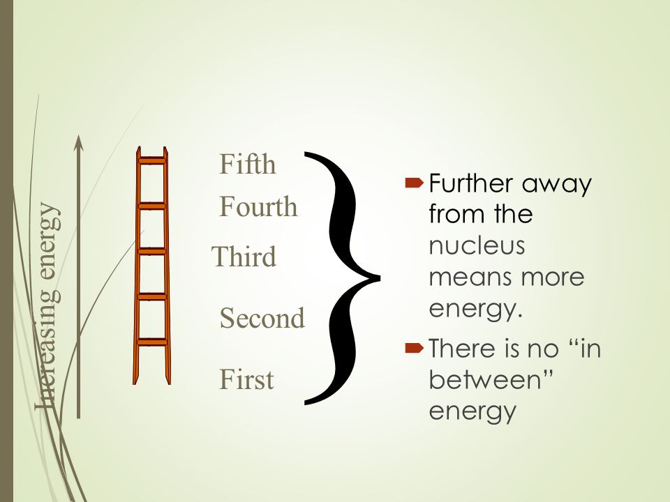  Further away from the nucleus means more energy.