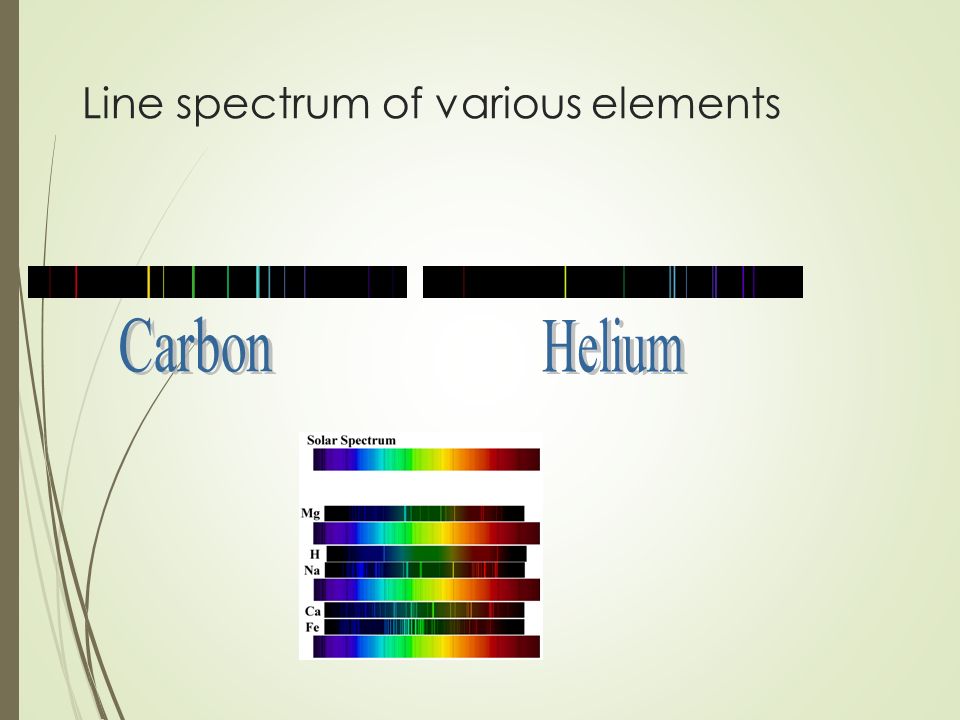 Line spectrum of various elements