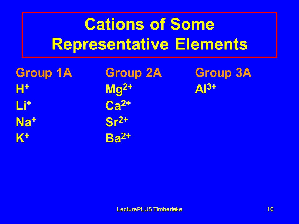 LecturePLUS Timberlake10 Cations of Some Representative Elements Group 1AGroup 2AGroup 3A H + Mg 2+ Al 3+ Li + Ca 2+ Na + Sr 2+ K + Ba 2+