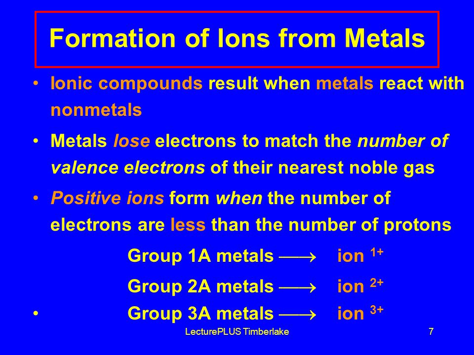 LecturePLUS Timberlake7 Formation of Ions from Metals Ionic compounds result when metals react with nonmetals Metals lose electrons to match the number of valence electrons of their nearest noble gas Positive ions form when the number of electrons are less than the number of protons Group 1A metals  ion 1+ Group 2A metals  ion 2+ Group 3A metals  ion 3+