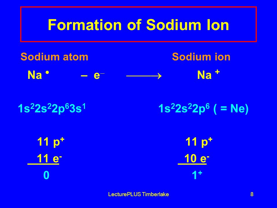LecturePLUS Timberlake8 Formation of Sodium Ion Sodium atom Sodium ion Na  – e   Na + 1s 2 2s 2 2p 6 3s 1 1s 2 2s 2 2p 6 ( = Ne) 11 p + 11 p + 11 e - 10 e