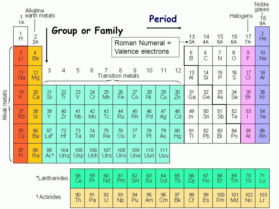 The Periodic Table Table of Contents Lecture/Lab/Activity Date Pg# 14. The  History of Atomic Models 9/14/ Structure of the Atom 9/15/ Isotopes9/16/  ppt download