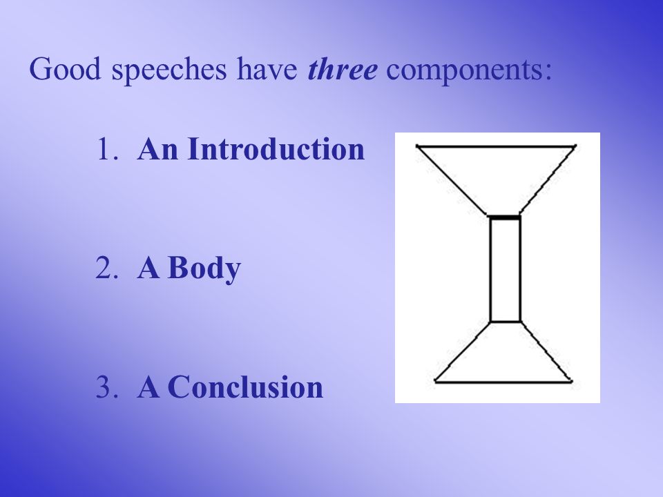 Good speeches have three components: 1. An Introduction 2. A Body 3. A Conclusion