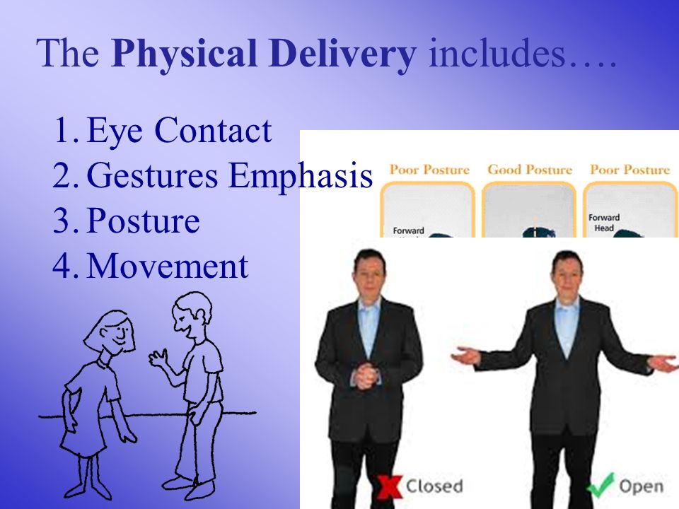 The Physical Delivery includes…. 1.Eye Contact 2.Gestures Emphasis 3.Posture 4.Movement