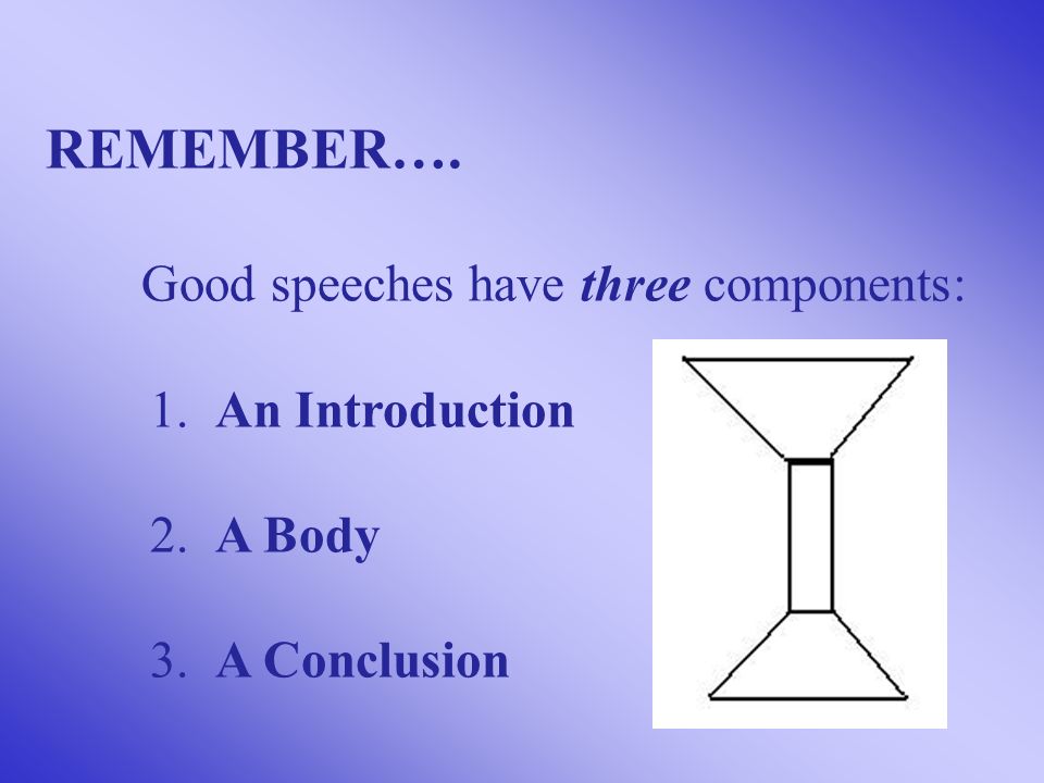 REMEMBER…. Good speeches have three components: 1. An Introduction 2. A Body 3. A Conclusion