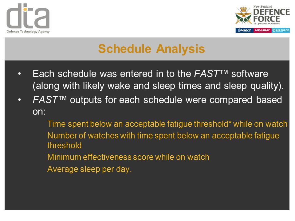 Schedule Analysis Each schedule was entered in to the FAST™ software (along with likely wake and sleep times and sleep quality).