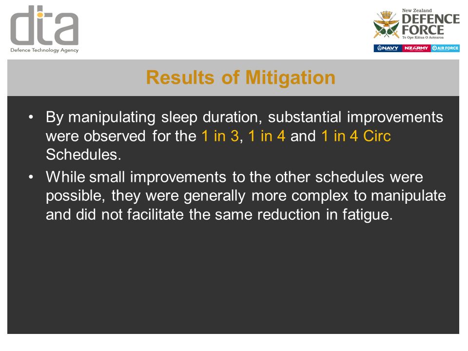 Results of Mitigation By manipulating sleep duration, substantial improvements were observed for the 1 in 3, 1 in 4 and 1 in 4 Circ Schedules.