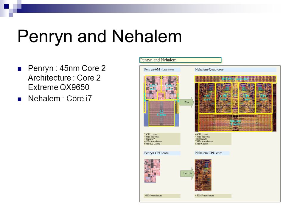 Penryn and Nehalem Penryn : 45nm Core 2 Architecture : Core 2 Extreme QX9650 Nehalem : Core i7