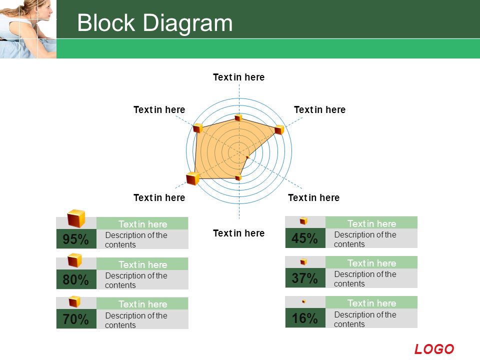 LOGO Block Diagram Text in here 95% Text in here Description of the contents 80% Text in here Description of the contents 70% Text in here Description of the contents 45% Text in here Description of the contents 37% Text in here Description of the contents 16% Text in here Description of the contents