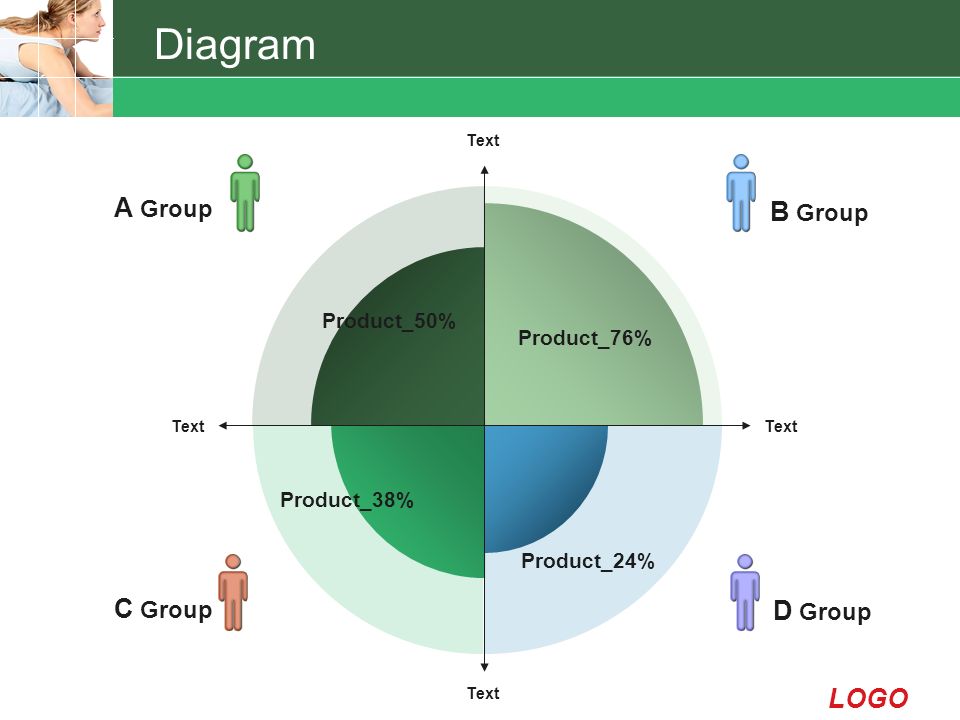 LOGO D Group Text Product_24% B Group Product_76% A Group Product_50% C Group Product_38% Diagram