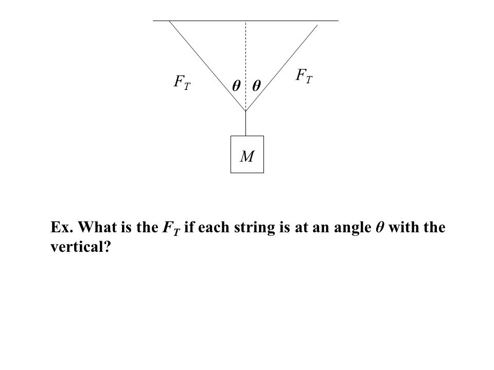 M FTFT FTFT Ex. What is the F T if each string is at an angle θ with the vertical θθ