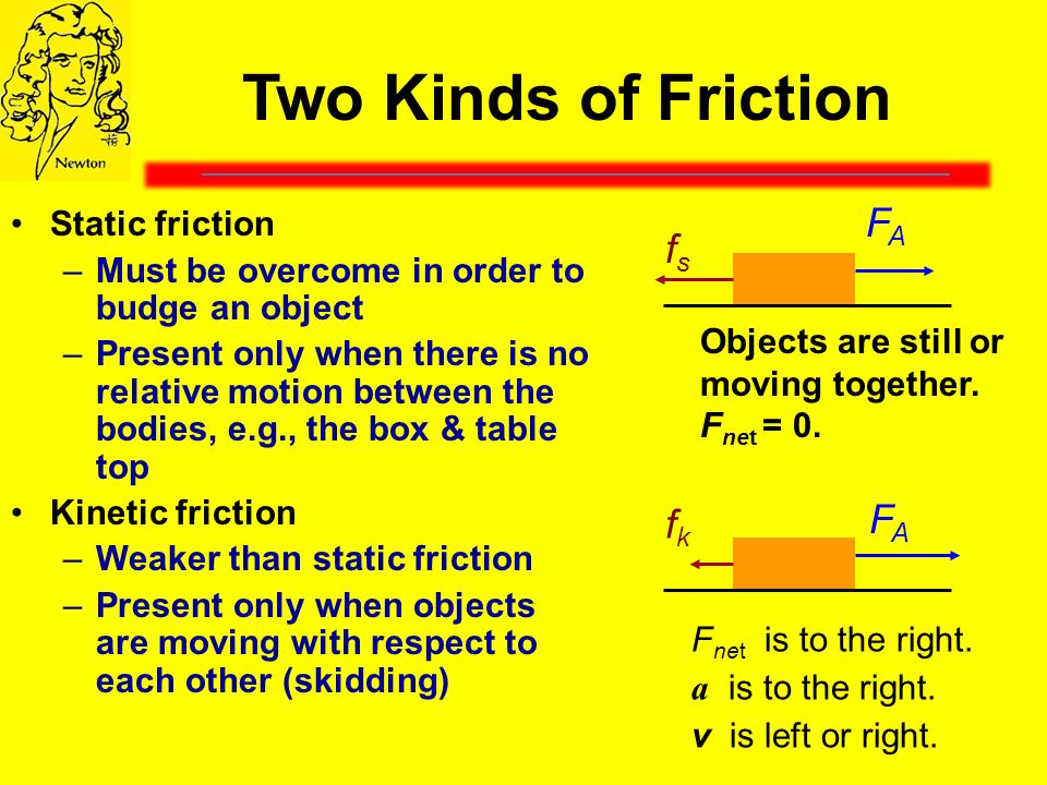 Two Kinds of Friction Static friction –Must be overcome in order to budge an object –Present only when there is no relative motion between the bodies, e.g., the box & table top Kinetic friction –Weaker than static friction –Present only when objects are moving with respect to each other (skidding) FAFA fkfk F net is to the right.