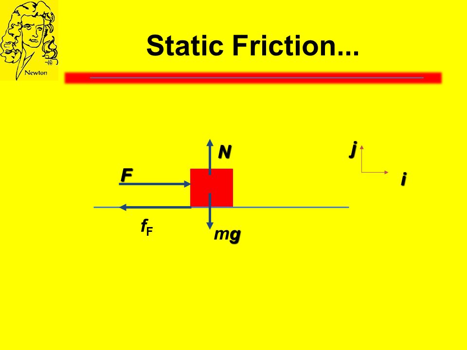 Static Friction... F gmggmg N i j fFfF