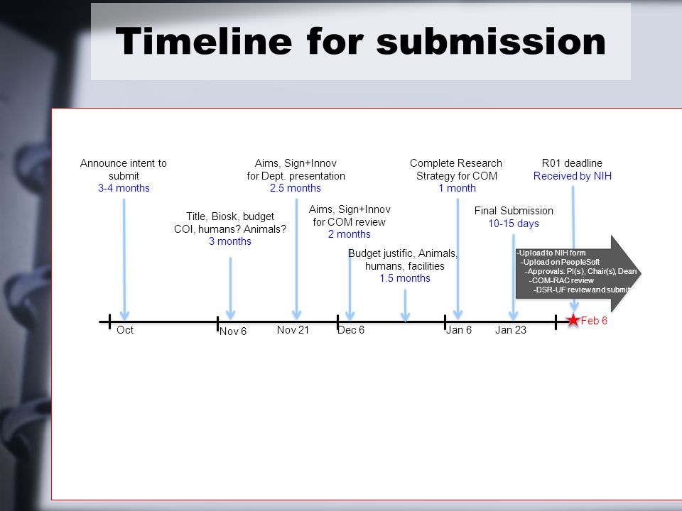 Timeline for submission Feb 6 Jun 5 Oct 5 Final Submission days Jan 23 May 22 Sep 21 Complete Research Strategy for COM 1 month Jan 6 May 5 Sep 5 Aims, Sign+Innov for COM review 2 months Dec 6 Apr 5 Aug 5 Nov 21 Mar 19 Jul 23 Aims, Sign+Innov for Dept.