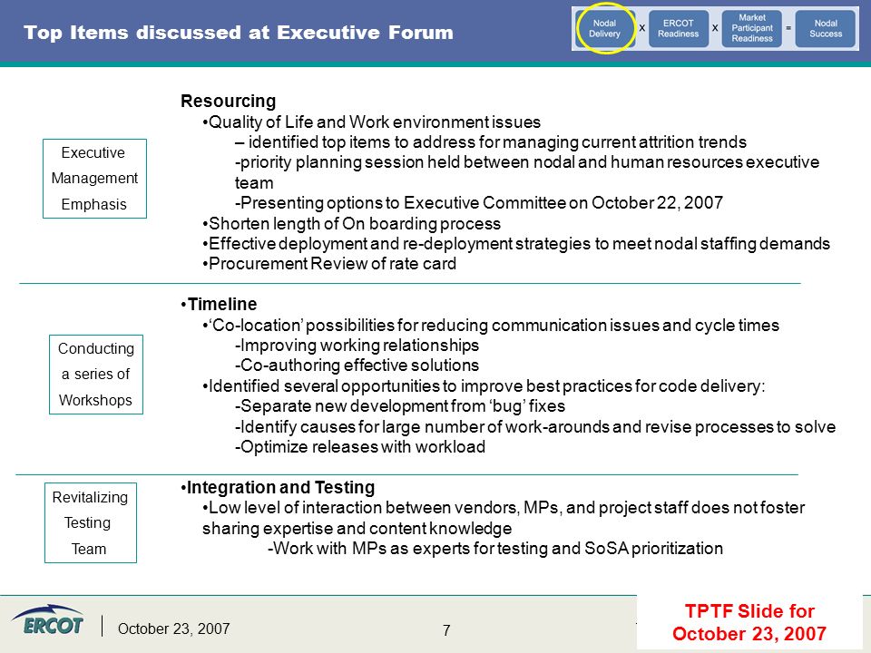 7 7 Texas Nodal Program UpdateOctober 23, 2007 Top Items discussed at Executive Forum Resourcing Quality of Life and Work environment issues – identified top items to address for managing current attrition trends -priority planning session held between nodal and human resources executive team -Presenting options to Executive Committee on October 22, 2007 Shorten length of On boarding process Effective deployment and re-deployment strategies to meet nodal staffing demands Procurement Review of rate card Timeline ‘Co-location’ possibilities for reducing communication issues and cycle times -Improving working relationships -Co-authoring effective solutions Identified several opportunities to improve best practices for code delivery: -Separate new development from ‘bug’ fixes -Identify causes for large number of work-arounds and revise processes to solve -Optimize releases with workload Integration and Testing Low level of interaction between vendors, MPs, and project staff does not foster sharing expertise and content knowledge -Work with MPs as experts for testing and SoSA prioritization TPTF Slide for October 23, 2007 Executive Management Emphasis Conducting a series of Workshops Revitalizing Testing Team