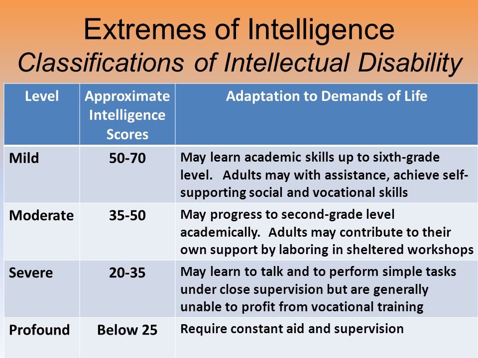 Extremes of Intelligence Classifications of Intellectual Disability LevelApproximate Intelligence Scores Adaptation to Demands of Life Mild50-70 May learn academic skills up to sixth-grade level.