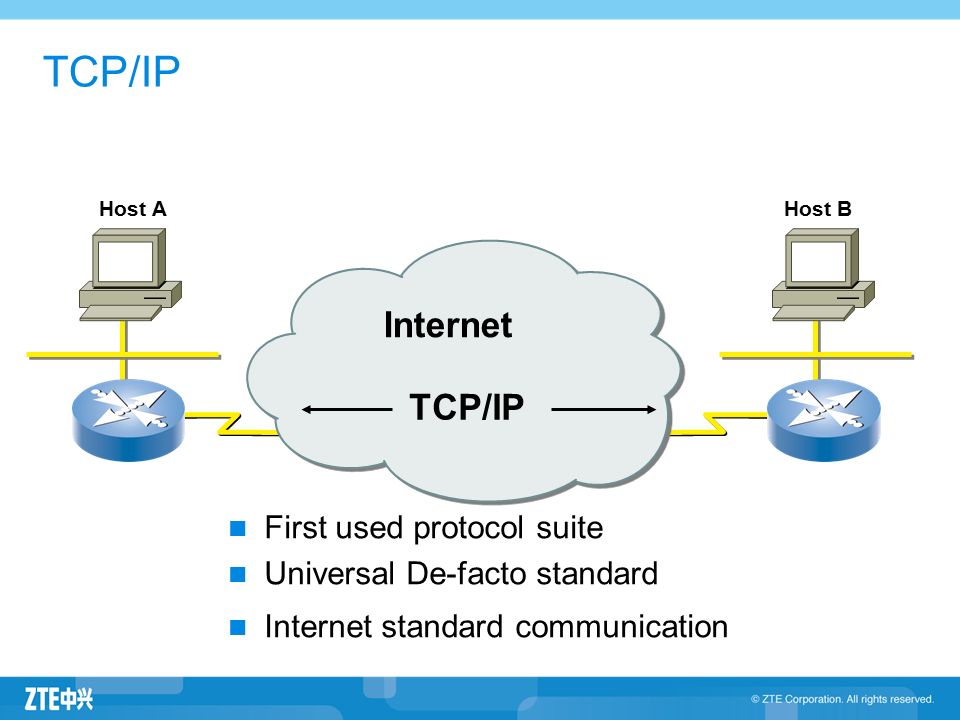 Tcp. TCP/IP Protocol. Интернет протокол TCP. Протокол интернета TCP IP. IP-протокол.
