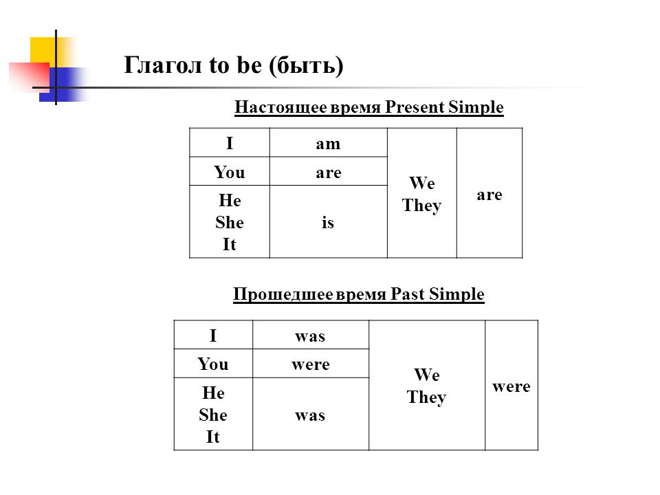 Форма bi. Глагол to be в прошедшем времени таблица. Прошедшее время глагола are в английском языке. Формы глагола to be в английском языке past simple. Формы глагола to be в present simple и past simple..
