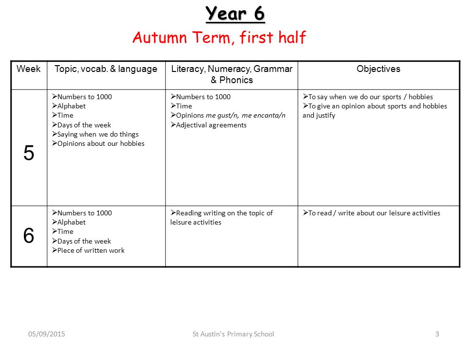 Year 6 Autumn Term, first half WeekTopic, vocab.