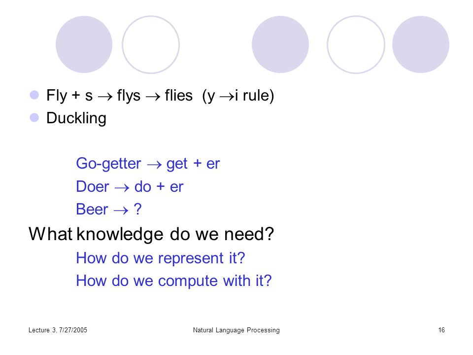 Lecture 3, 7/27/2005Natural Language Processing16 Fly + s  flys  flies (y  i rule) Duckling Go-getter  get + er Doer  do + er Beer  .