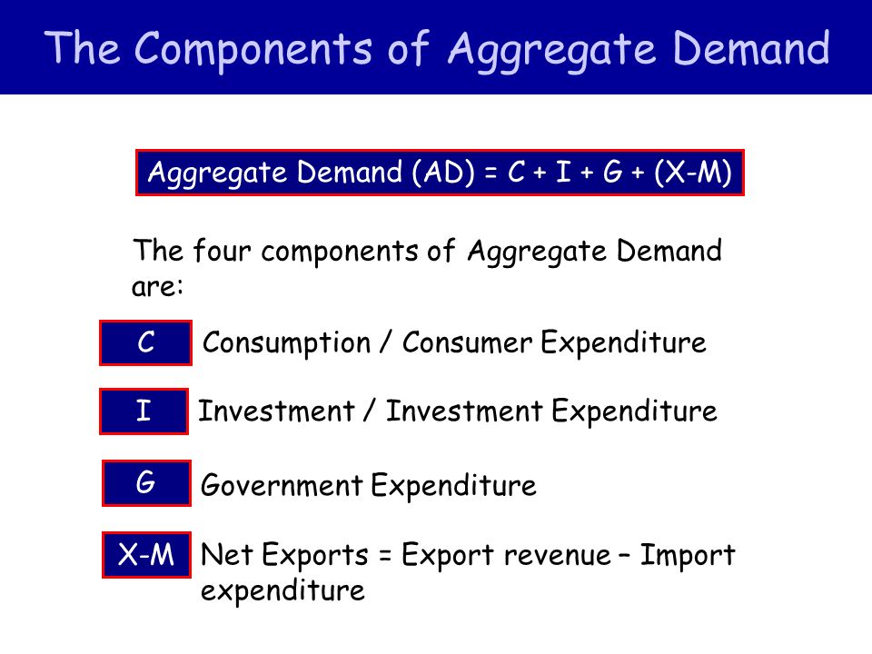 AD = C + I + G + (X – M)