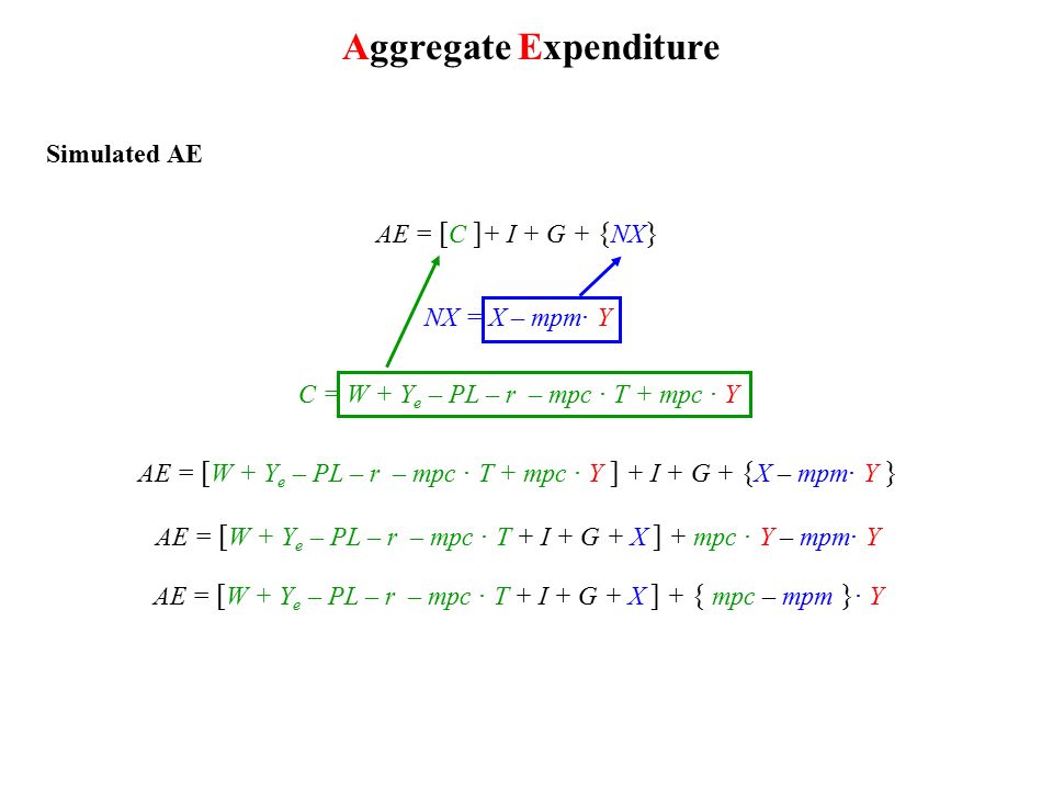 Ae C I G Nx C Consumption Expenditures Durable Goods T V S And Cars Does Not Include Houses Non Durable Goods Clothing Food And Fuel Ppt Download