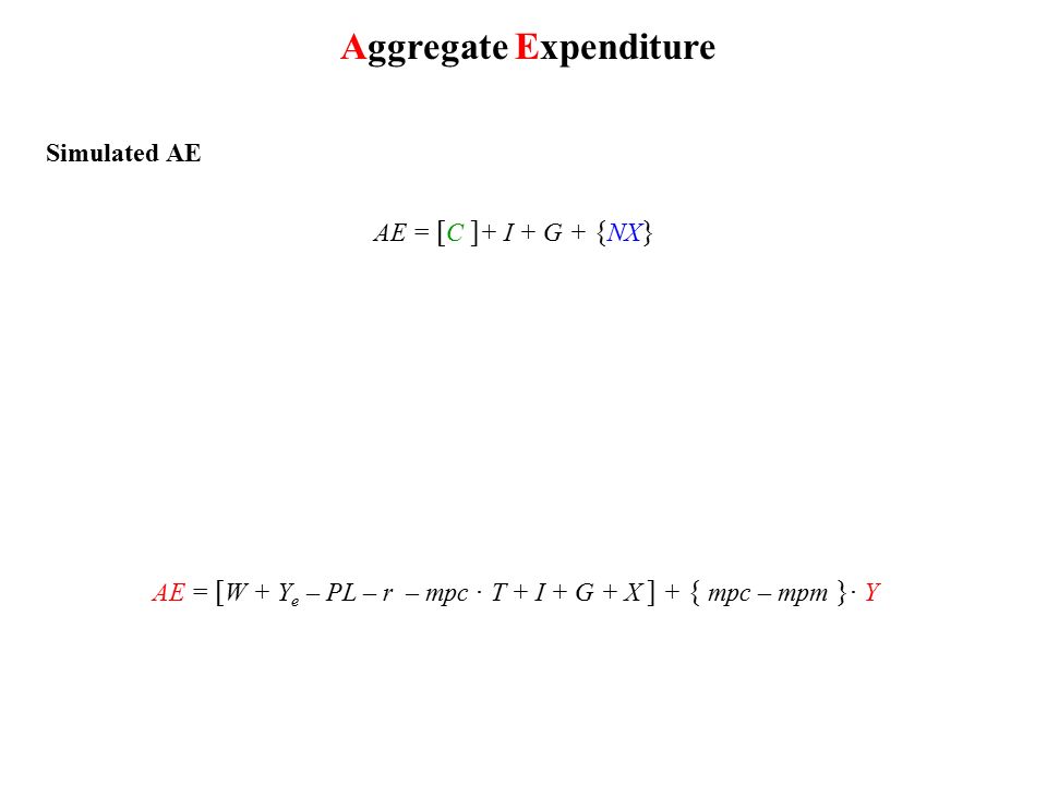 Ae C I G Nx C Consumption Expenditures Durable Goods T V S And Cars Does Not Include Houses Non Durable Goods Clothing Food And Fuel Ppt Download