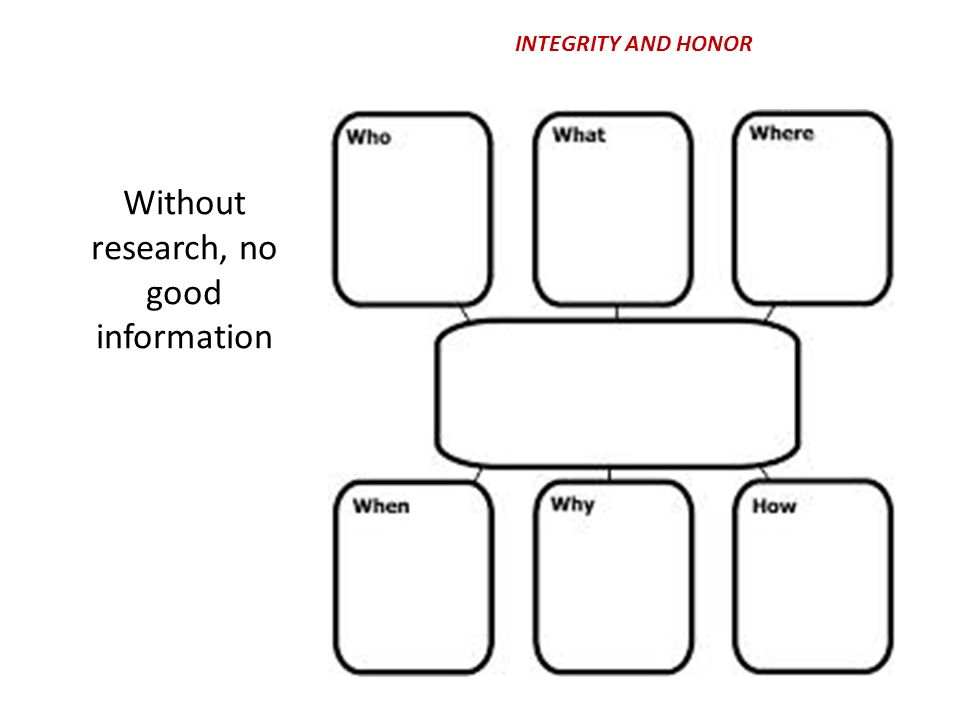 INTEGRITY AND HONOR Without research, no good information