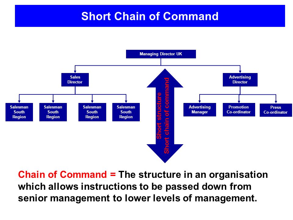 Management commands