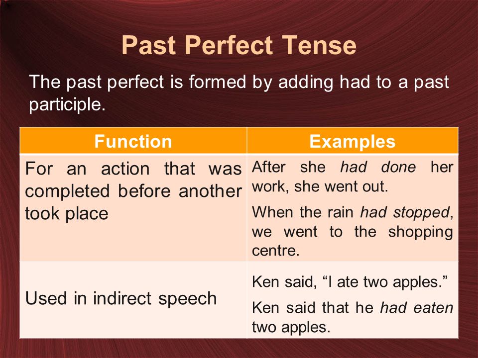 How long past perfect. Past perfect. Past perfect грамматика. Паст Перфект Перфект. Правило past perfect в английском языке.