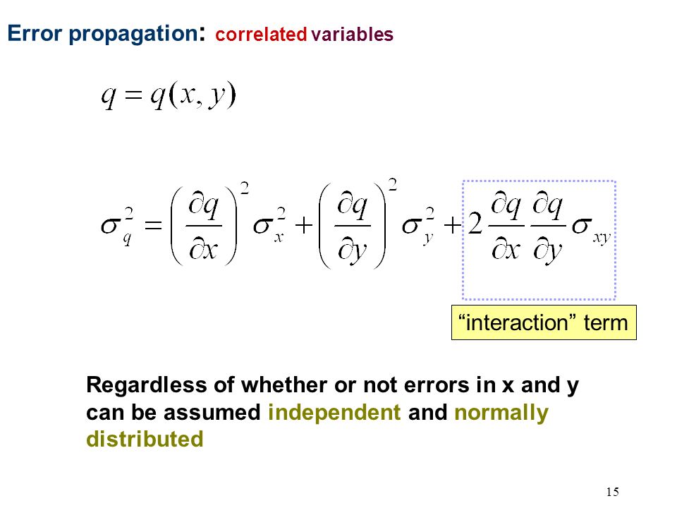 calibration curve