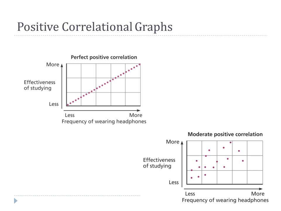 Positive Correlational Graphs