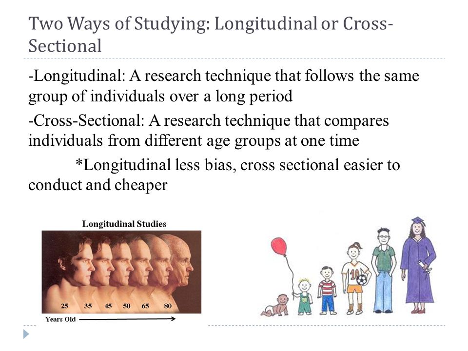 Two Ways of Studying: Longitudinal or Cross- Sectional -Longitudinal: A research technique that follows the same group of individuals over a long period -Cross-Sectional: A research technique that compares individuals from different age groups at one time *Longitudinal less bias, cross sectional easier to conduct and cheaper
