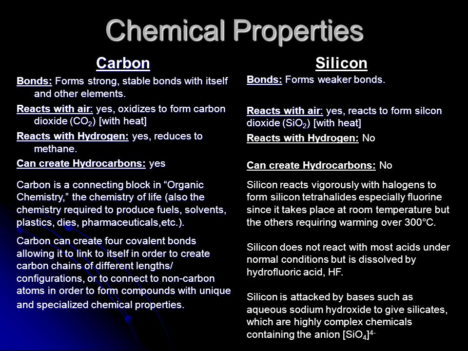 Chemical properties. Carbon properties. Chemical properties of Aluminum. Chemical properties of Halogens. Silicon-based Life forms.