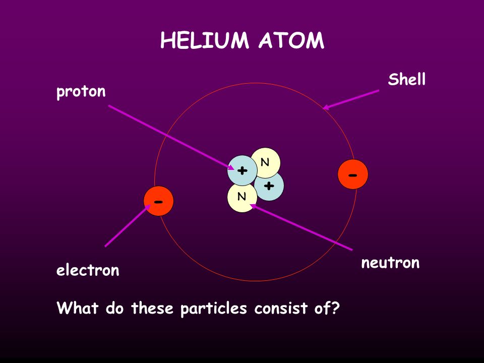 Bohr’s Planetary Model of Atom another look