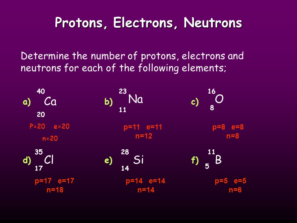 Calculating subatomic particles p+ = atomic number n 0 = mass # - p+ because mass of atom is p+ + n 0 get the mass # by rounding average atomic mass on periodic table to nearest whole number if needed e- = p+ - charge because charge of atom/ion is p+ - e-