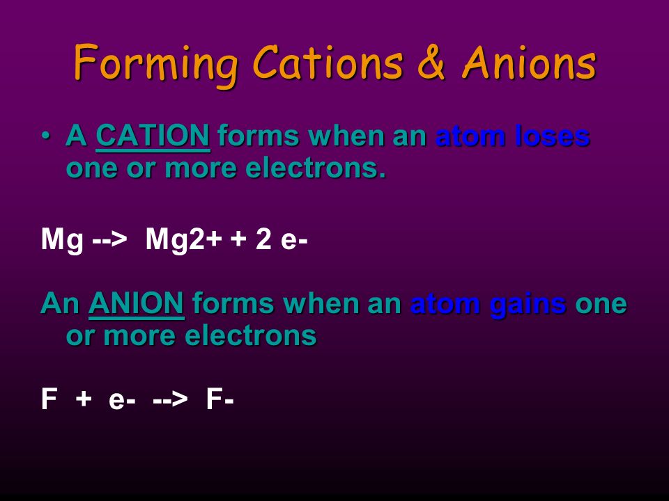 IONS IONS are atoms or groups of atoms with a positive or negative charge.IONS are atoms or groups of atoms with a positive or negative charge.